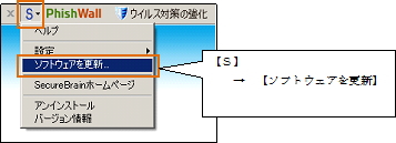 （1）ソフトウェアの更新（定期手動実施）のイメージ