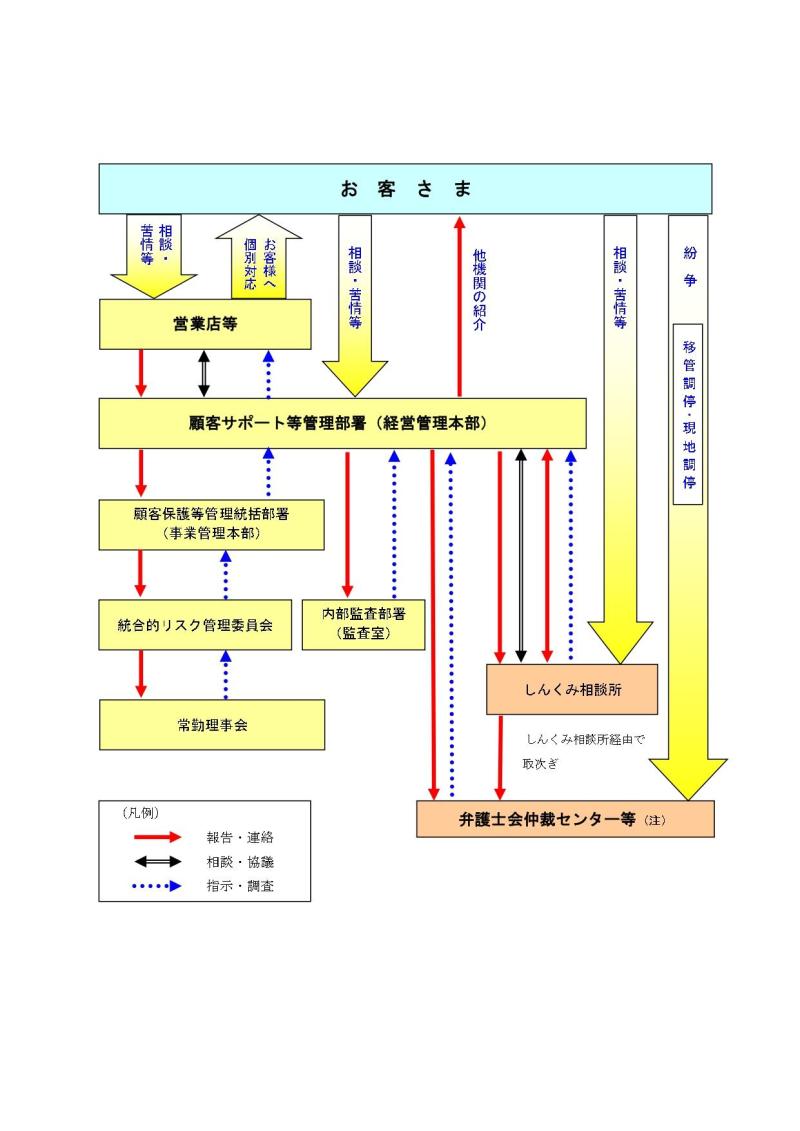 kujouuketuke.taioujousei_2025.07.jpg